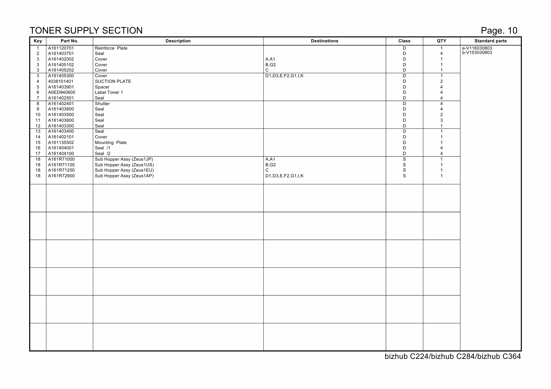 Konica-Minolta bizhub C224 C284 C364 Parts Manual-6